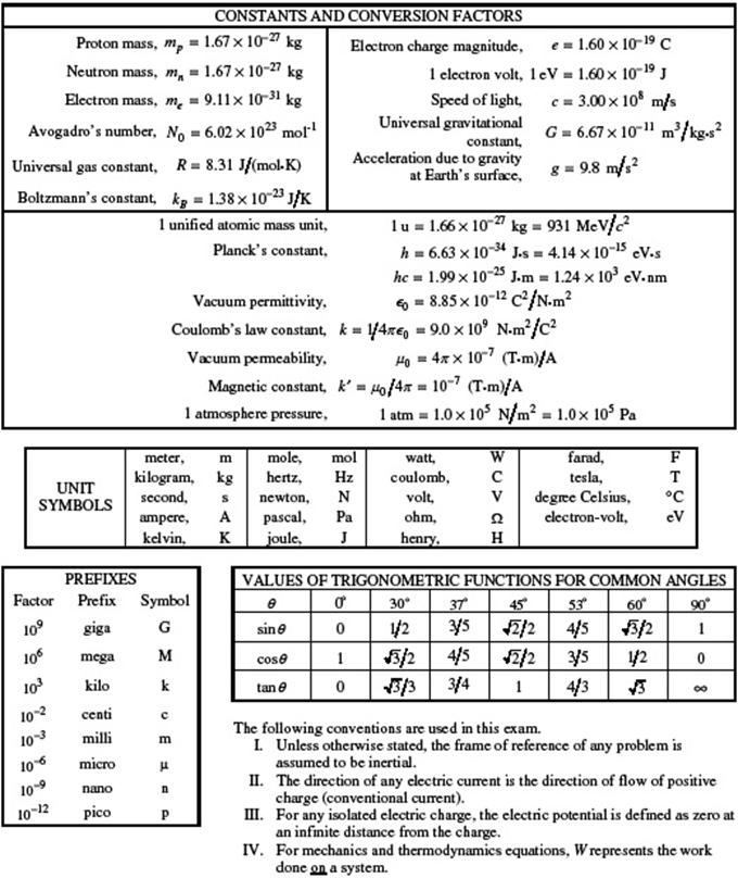 Таблица формулов по физике 9 класс