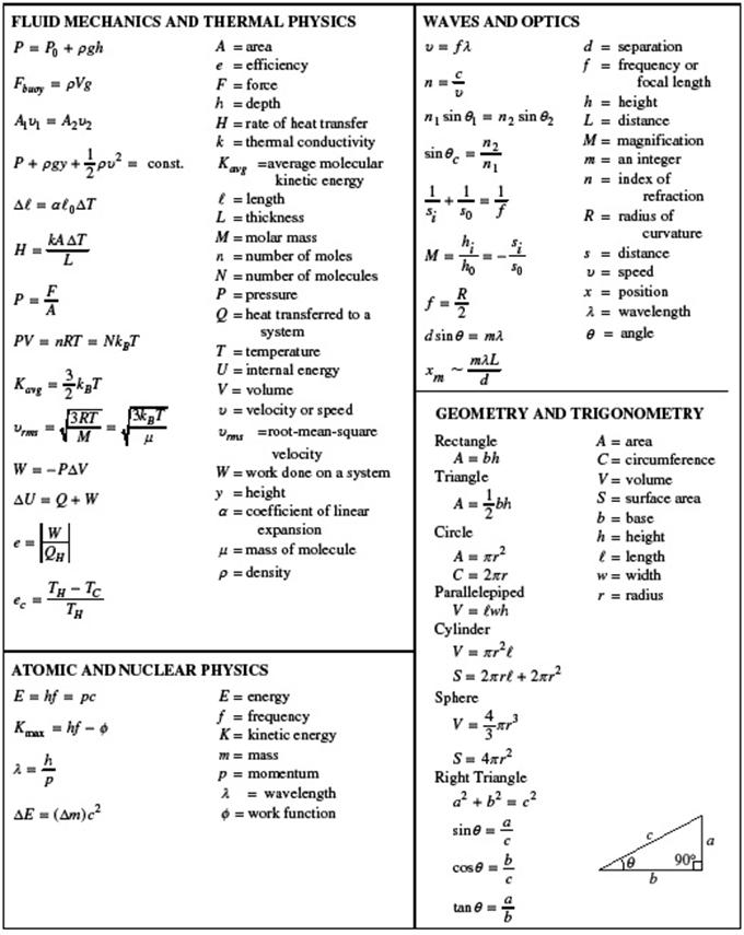 Таблица с формулами по физике для 8 класса